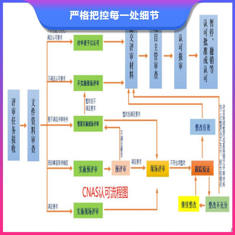 国防实验室认可视频-新乐|平山|保定|秦皇岛|唐山|廊坊海纳德国防实验室认可_ 海纳德管理咨询(石家庄市分公司)