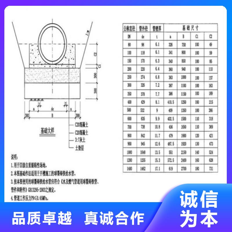 球墨井盖,球墨铸铁井盖价格地道