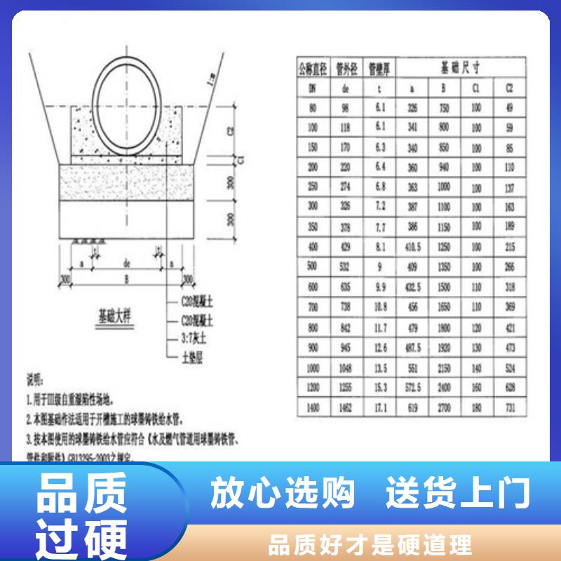 球墨井盖【隧道口篦子】实力公司