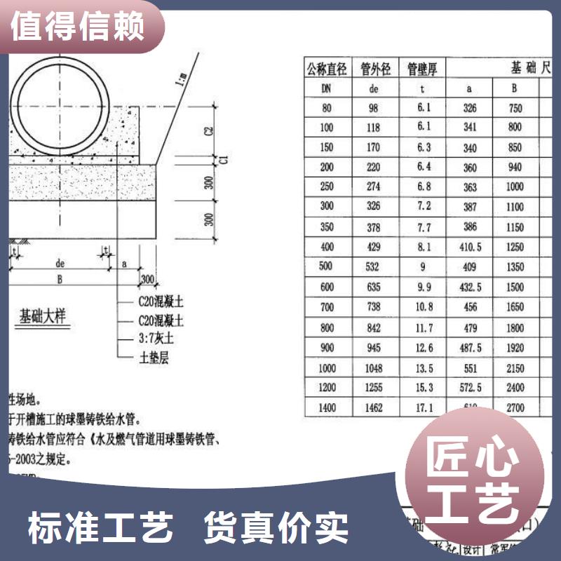 球墨管电力井盖源厂直销