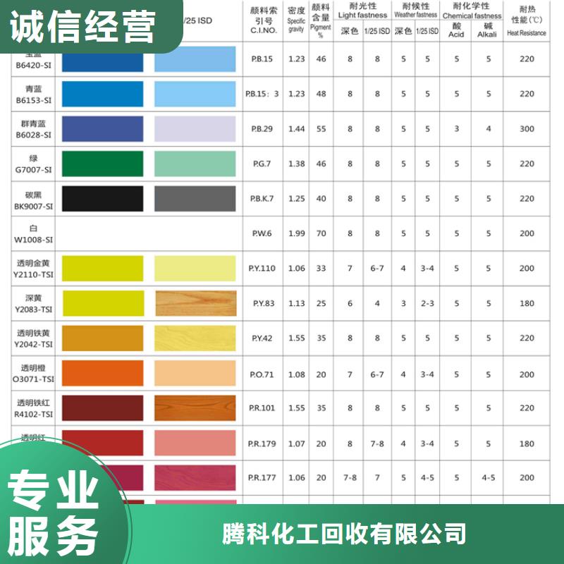 水性色浆_回收油墨公司现款现结